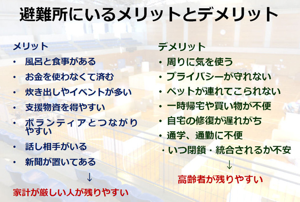 避難所のメリット／ディメリット