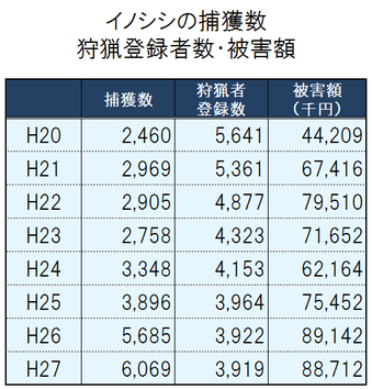 茨城県のイノシシ被害
