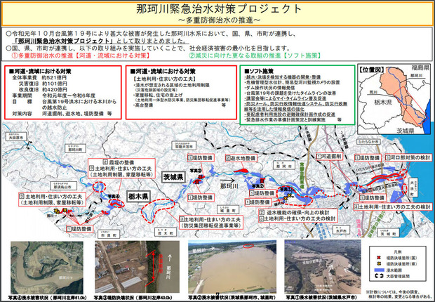 那珂川の治水計画
