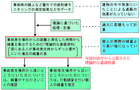 991115chart_15