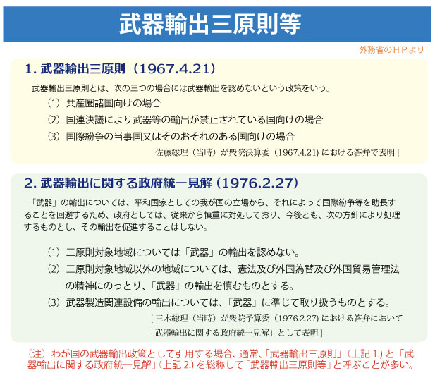 武器輸出３原則＜外務省のＨＰより＞