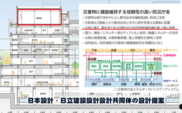 日本設計・日立建設設計設計共同体