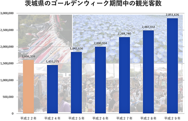 ＧＷ期間中の観光客