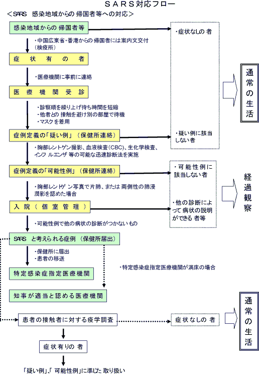 �r�`�q�r�����n�悩��̋A���҂̑Ή��t���[�`���[�g