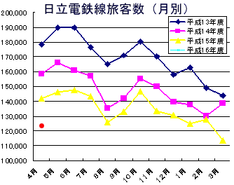 040610graph.gif