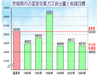070430co2.gif