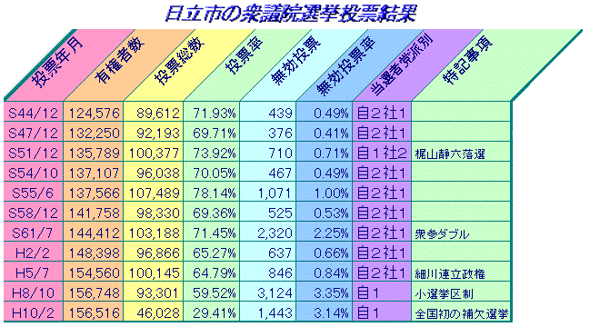 �ߋ��P�O��̏O�c���I������