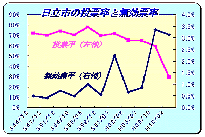 ���[���Ɩ����[��