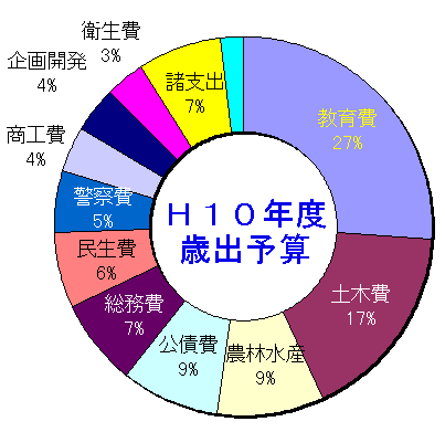 �X�W�N�x�����\�Z�Ώo