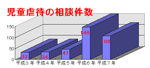 �����s�҂̑��k�����O���t