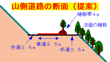 �R�����H�̒f��